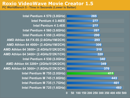 Roxio VideoWave Movie Creator 1.5